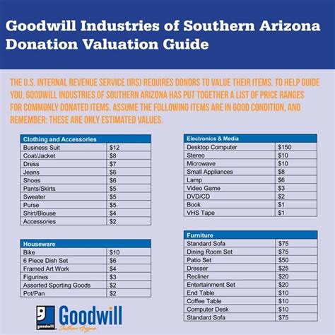 Charitable Donations Valuation Guide