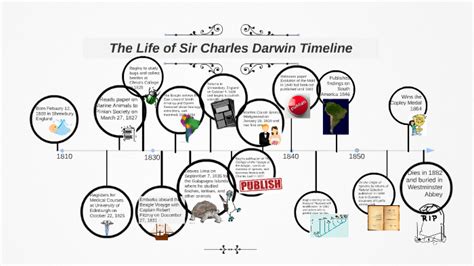 charles darwin biography timeline examples