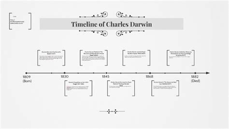 charles darwin biography timeline for kids