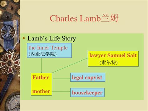 charles lamb biography slideshare