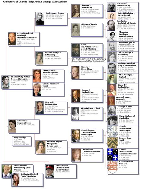 charles philip holloway - Ancestry.com