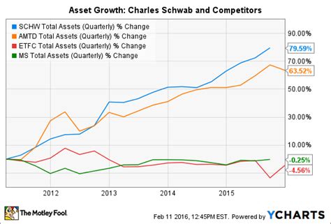 The best Canadian forex trading platforms in December 2