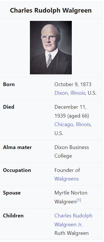 charles walgreen biography