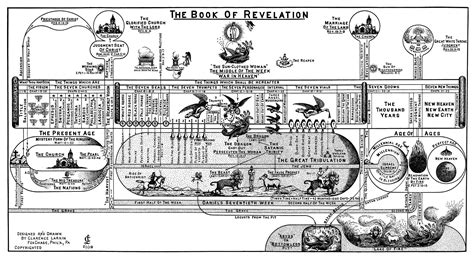 Read Online Charles Larkin Book Of Revelation 