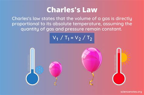 Charlesu0027s Law Definition Formula Examples Chemistry Charles Law Worksheet Answers - Chemistry Charles Law Worksheet Answers