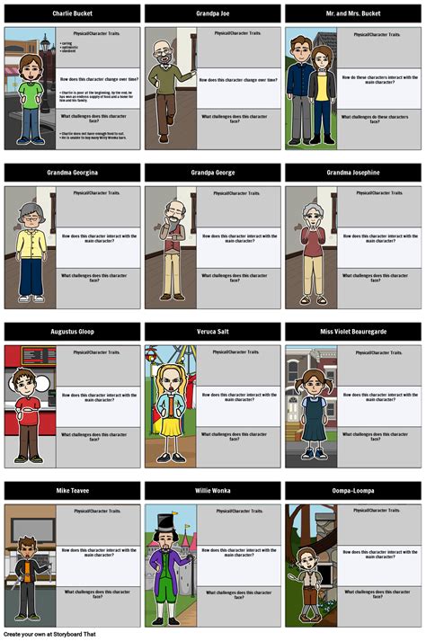 Charlie Factory Characters