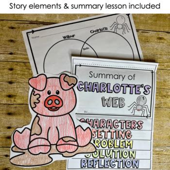 Charlottes Web Summary