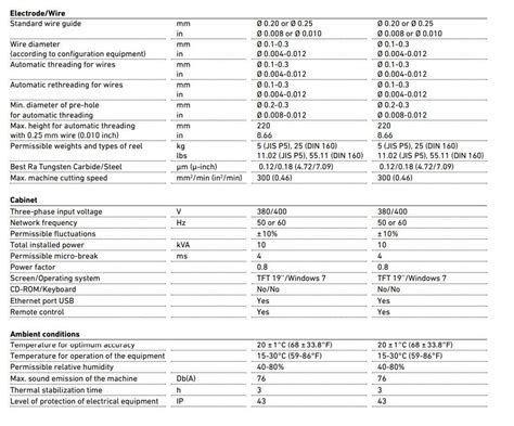 Charmilles Edm Error Codes