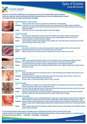 Chart Different Types Of Eczema