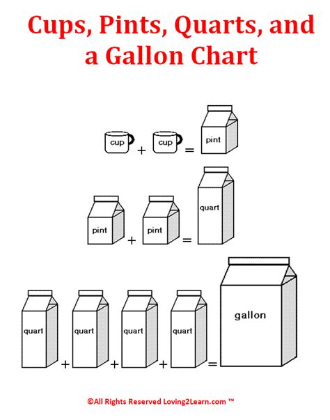 Chart For Cups Pints Quarts Gallons
