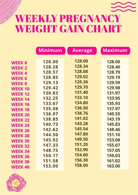 Chart For Pregnancy Weight Gain