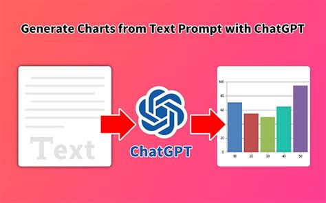 chart gpt | GPT4 Add a lot of amazing features