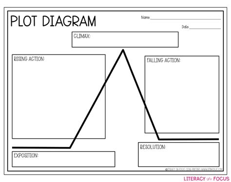 Chart Graphic Organizer Worksheets Plot Chart Worksheet - Plot Chart Worksheet