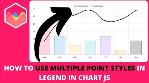 chart js multiple legends