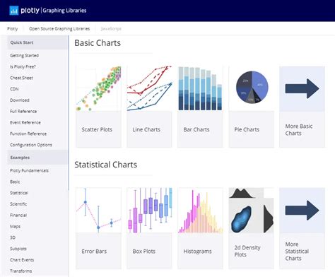 chart library