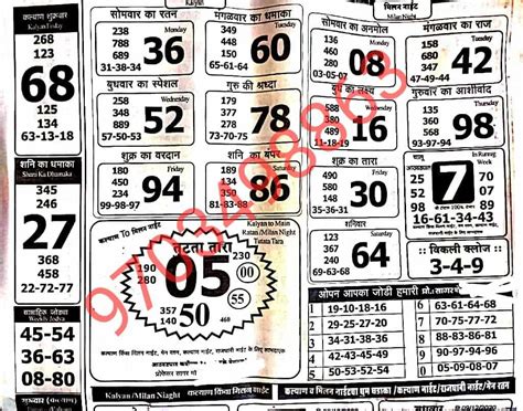 Chart Market Matka