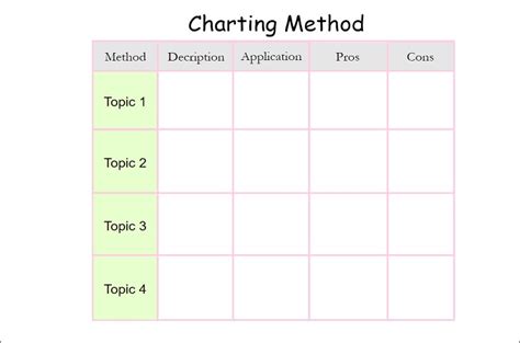 Chart Note Taking Method
