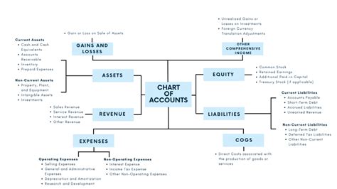 chart of accounts for tv production company