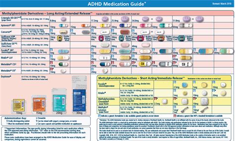 Chart Of Adhd Medications