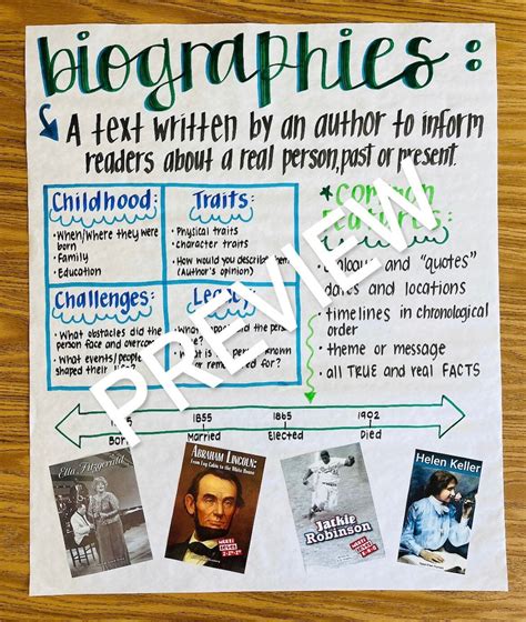 chart of biography