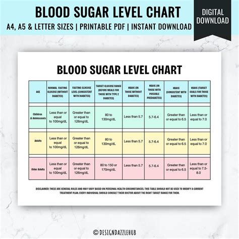 Chart Of Sugar