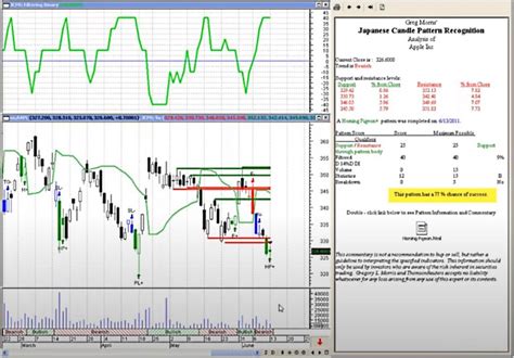 Chart Pattern Recognition For Metastock John Murphy