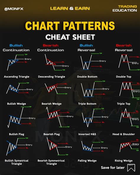 Chart Patterns Cheat Sheet Free Download Howtotrade Com Trading Cheat Sheet Pdf - Trading Cheat Sheet Pdf