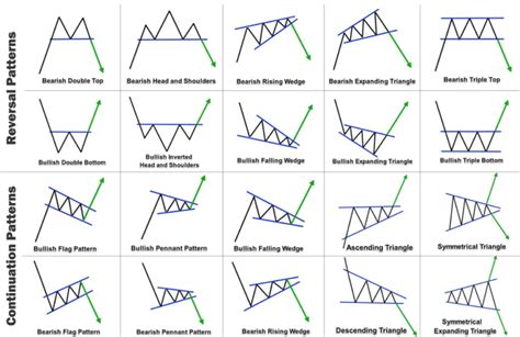 Chart Patterns in Crypto