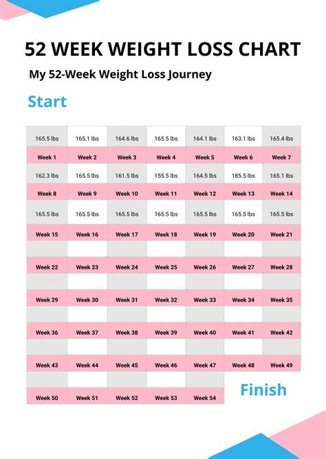 Chart Weight Loss