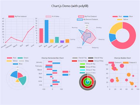 chart.js vs highcharts vs plotly.js vs taucharts npm trends