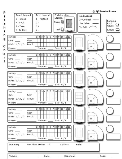 charting pitches - examples? Discuss Fastpitch Softball Community