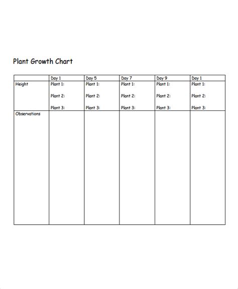 charting plant growth template