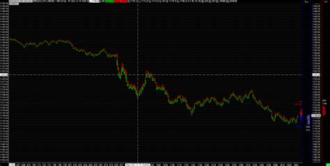 charting problem - Support Board - Sierra Chart