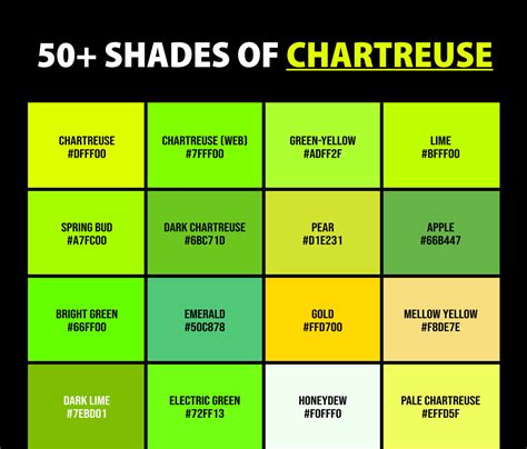 chartruse color