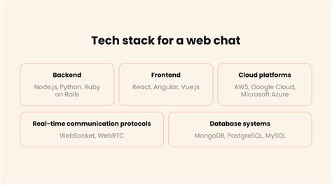Chat Tech Blackboard