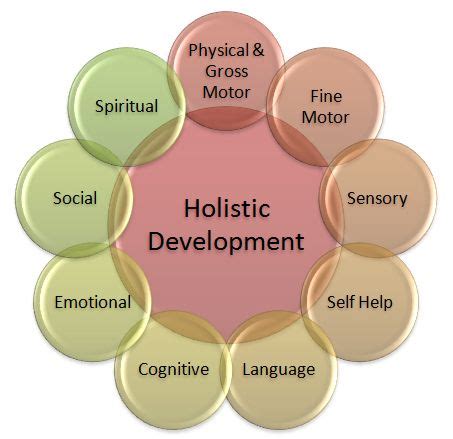 Chcece010 Support The Holistic Development Of Children In