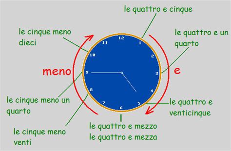 che ore sono