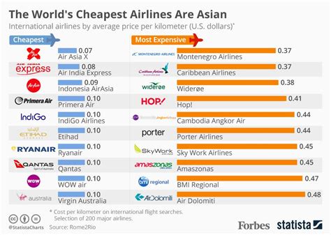 cheap flights – FlyerTalk - The world