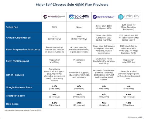 PALO ALTO, Calif., Dec. 4, 2023 /PRNewswire/ -- The intuitive invest