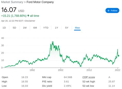 Share Price Information for R8 Capital Inv (MODE).