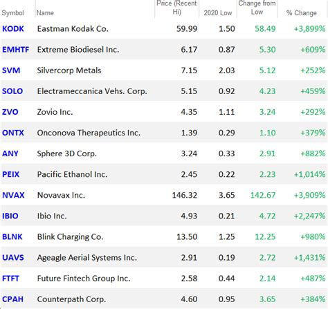 at least 22 stocks in each index as of each rebalancing e