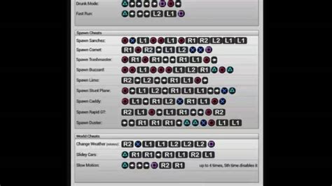 Cheat Codes For Ps3 Gta 5