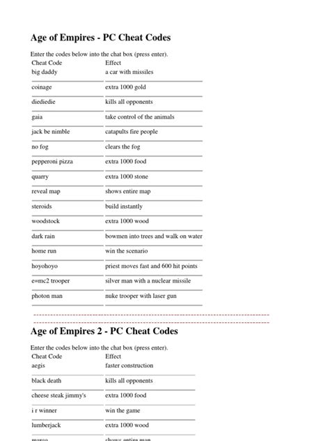 Cheat Codes In Age Of Empires 2