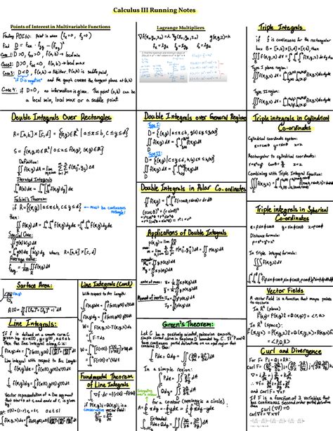 Cheat Sheet Calculus 3