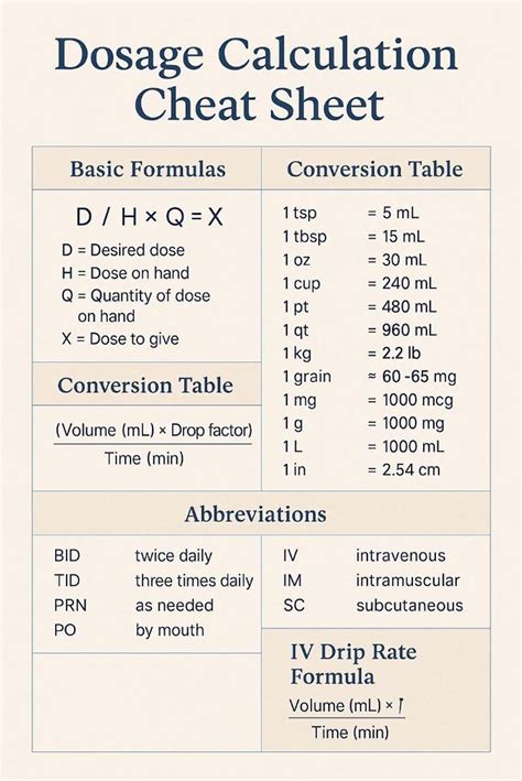 Cheat Sheet Drug Calculation Formula For Nurses