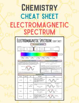 Cheat Sheet For Electromagnetic For Physics