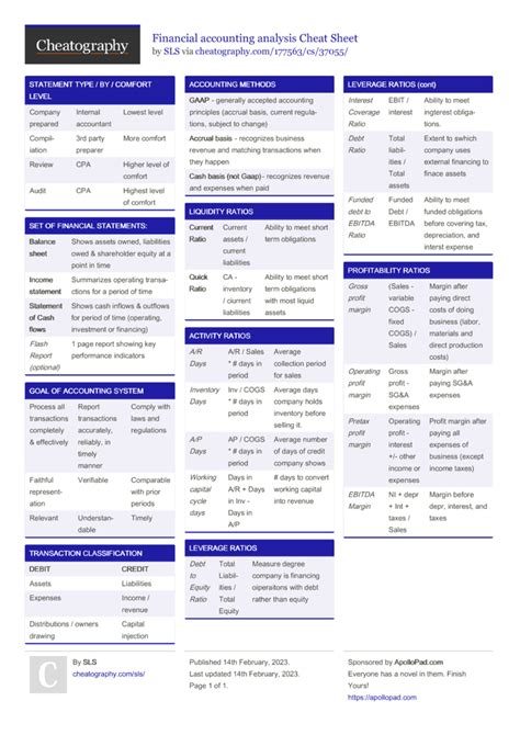 cheat sheet for financial accounting