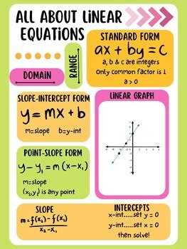 Cheat Sheet For Linear Equations