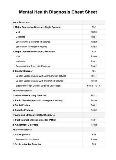 cheat sheet for mental health medicat