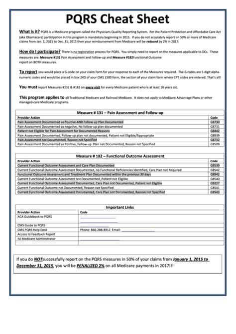 Cheat Sheet For Pqrs Codes Internal Med
